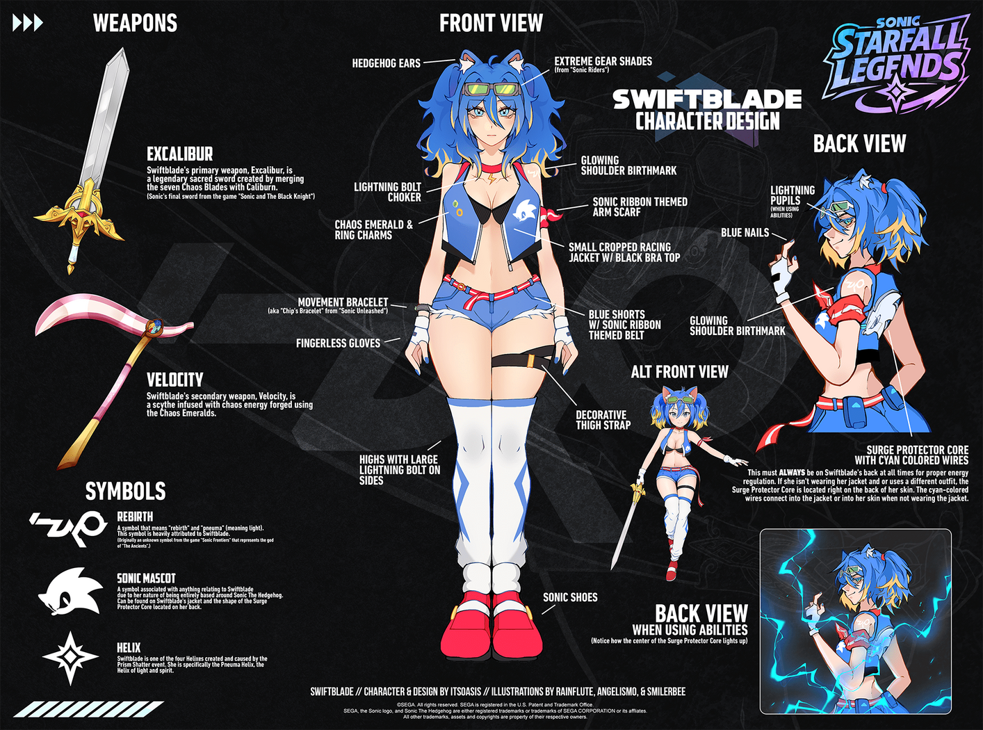 Swiftblade Character Sheet